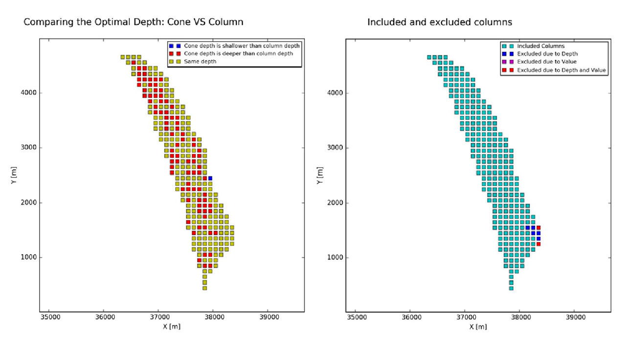 Dredge reserve determination